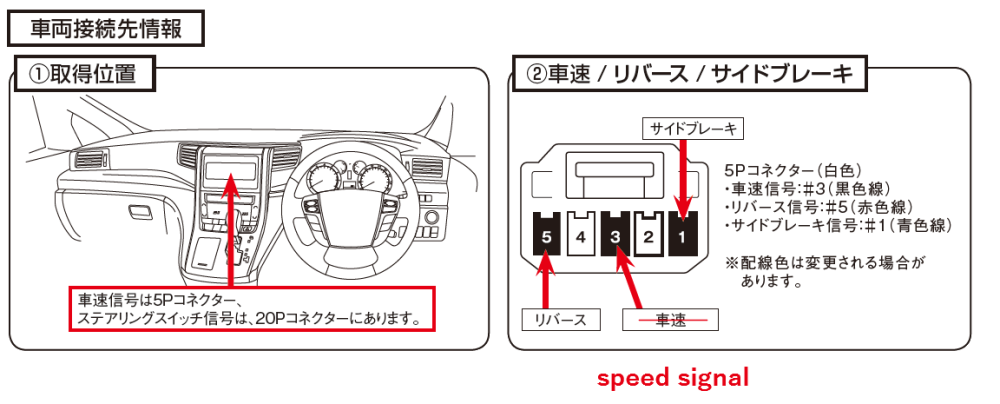 5P_speed_signal.png